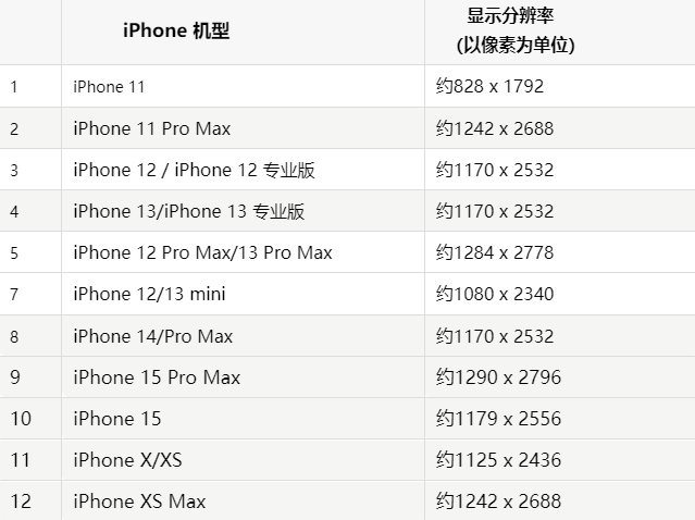 苹洛江果维修分享iPhone主屏幕壁纸显得模糊怎么办