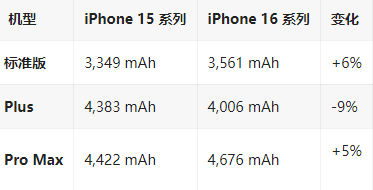 洛江苹果16维修分享iPhone16/Pro系列机模再曝光