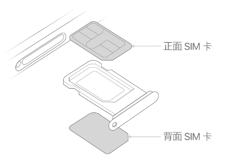 洛江苹果15维修分享iPhone15出现'无SIM卡'怎么办 