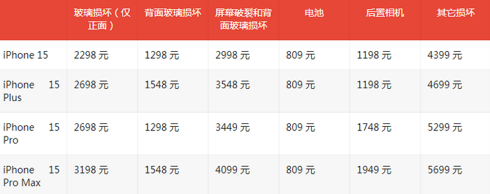 洛江苹果15维修站中心分享修iPhone15划算吗