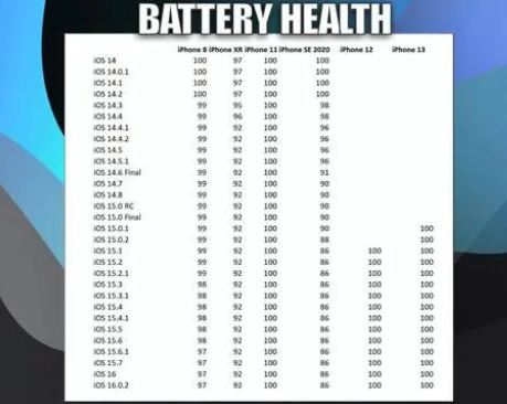 洛江苹果手机维修分享iOS16.0.2值得升级吗 