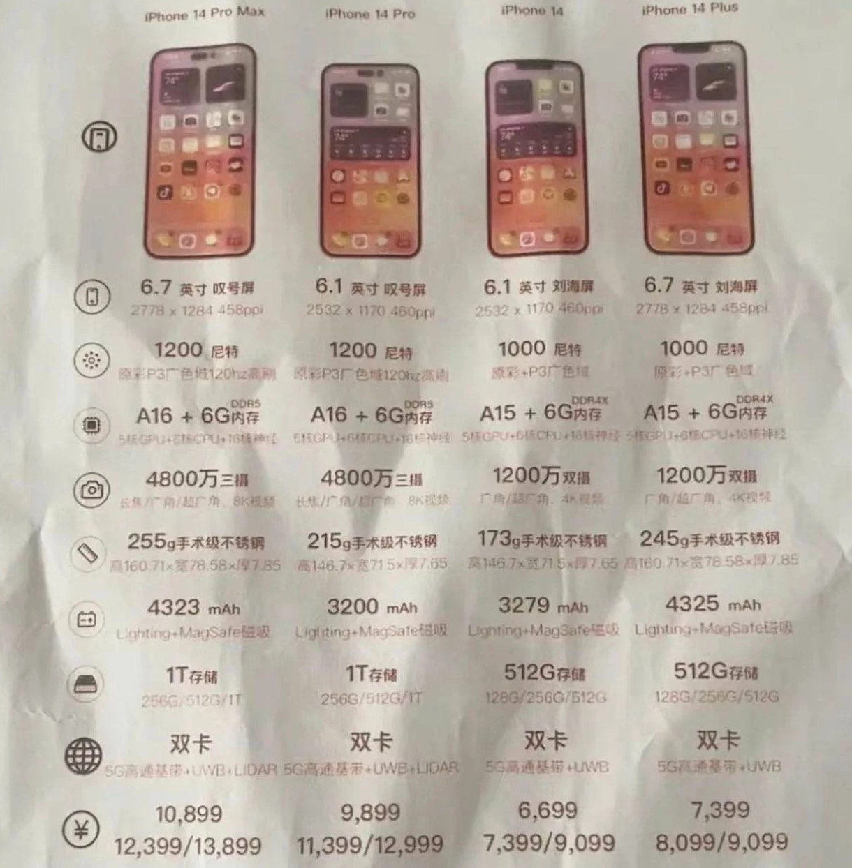 洛江苹果14维修分享苹果 iPhone 14 预售价现身 