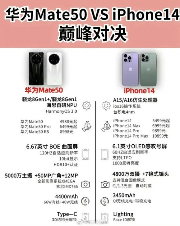 洛江苹果14维修分享iPhone14和华为mate50，应该怎么选 