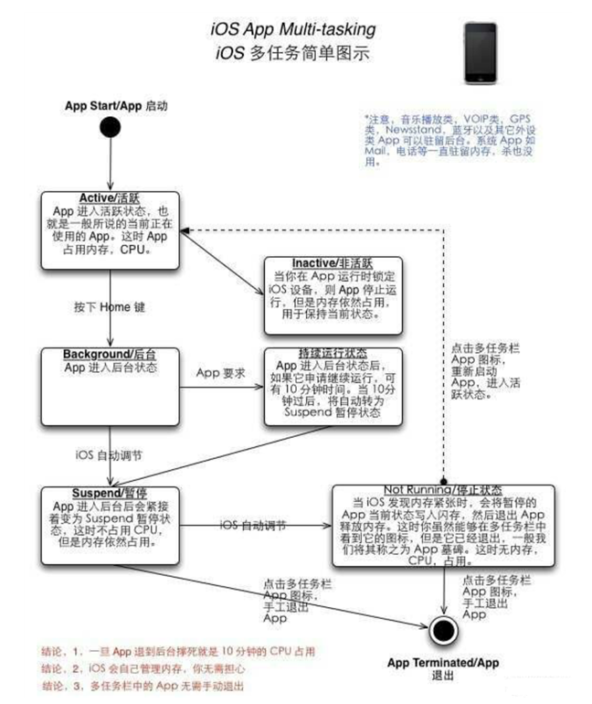 洛江苹果手机维修分享iPhone 为什么不加大内存 
