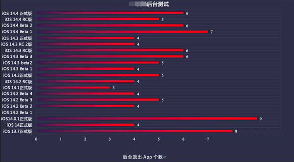 洛江苹果手机维修分享iOS14.5beta1续航怎么样 