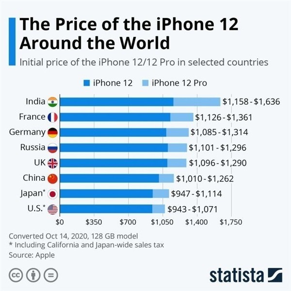洛江苹果手机维修分享哪个购买iPhone 12/12 Pro更便宜 