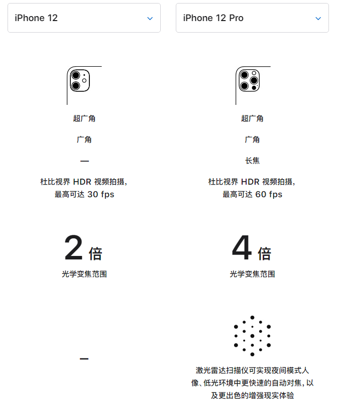 洛江苹果手机维修分享苹果 iPhone 12 与 iPhone 12 Pro 选哪款 